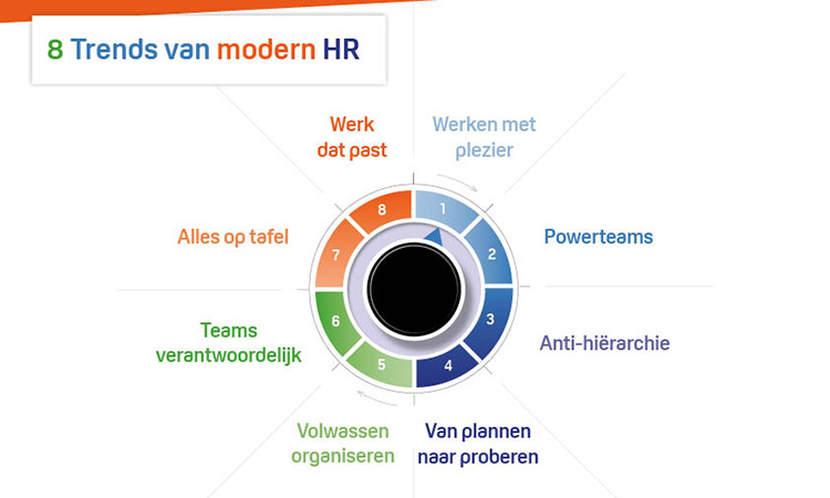 8-Trends-van-modern-HR-2026