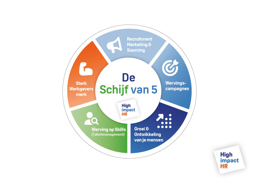 effectieve wervingsstrategieen schijf van 5